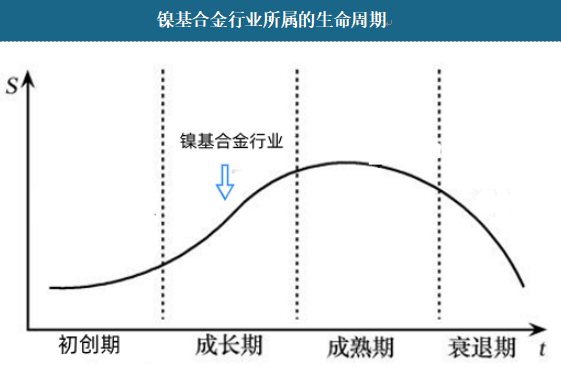 我国镍基合金行业需求量持续高涨 未来市场规模有望持续扩大